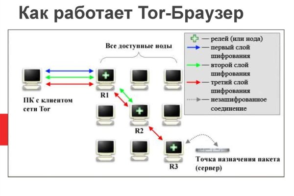 Ссылка на кракена для тора