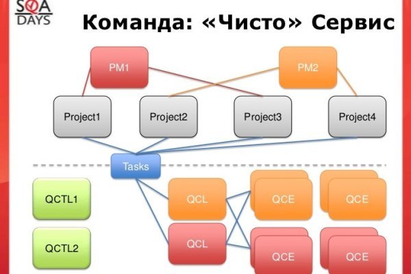 Как зарегистрироваться в kraken